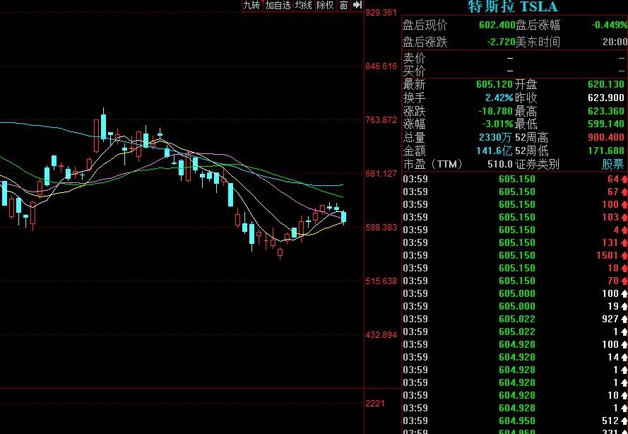 特斯拉美股走勢.jpg 特斯拉美股走勢.jpg