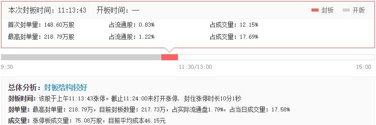 东方银星涨停分析