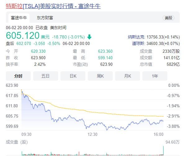 特斯拉目前的股價.jpg
