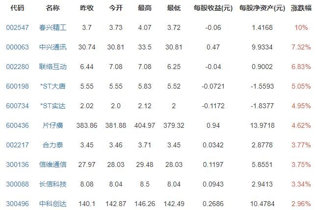 智能穿戴.jpg 智能穿戴.jpg