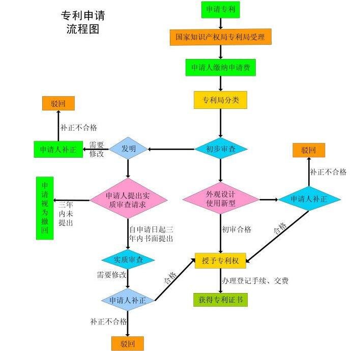 專利申請.jpg 專利申請.jpg
