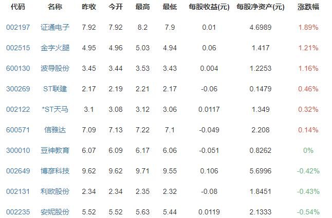 微信小程序概念股漲跌排行榜.jpg 微信小程序概念股漲跌排行榜.jpg