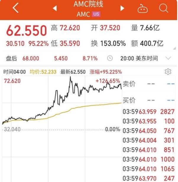 AMC院線股票.jpg