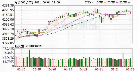 K图 SPX_0