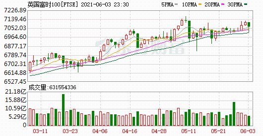 K图 FTSE_0