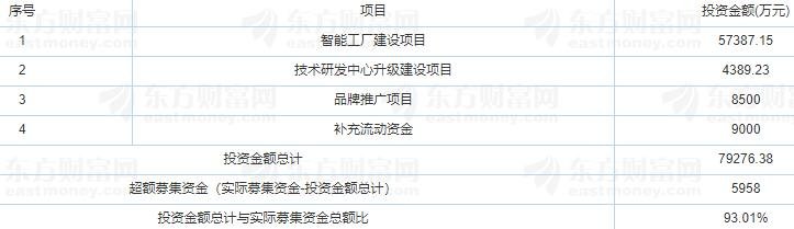 可靠股份上市時間