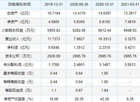 可靠股份上市时间