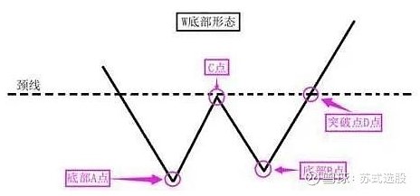 股票新低怎么看