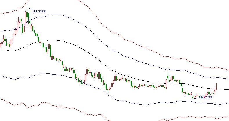 股票新低怎么看