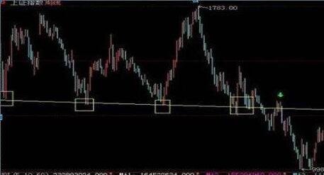 股票中的雙頭型k線