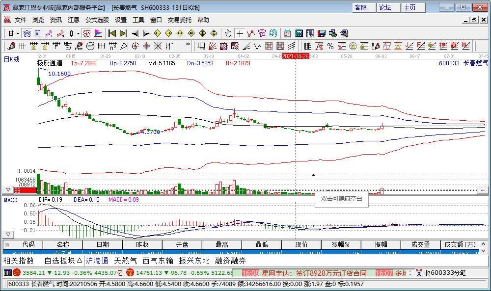 a股油氣股票有哪些