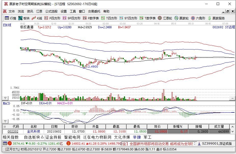 买带星的st股票有哪些条件,st股票能不能买