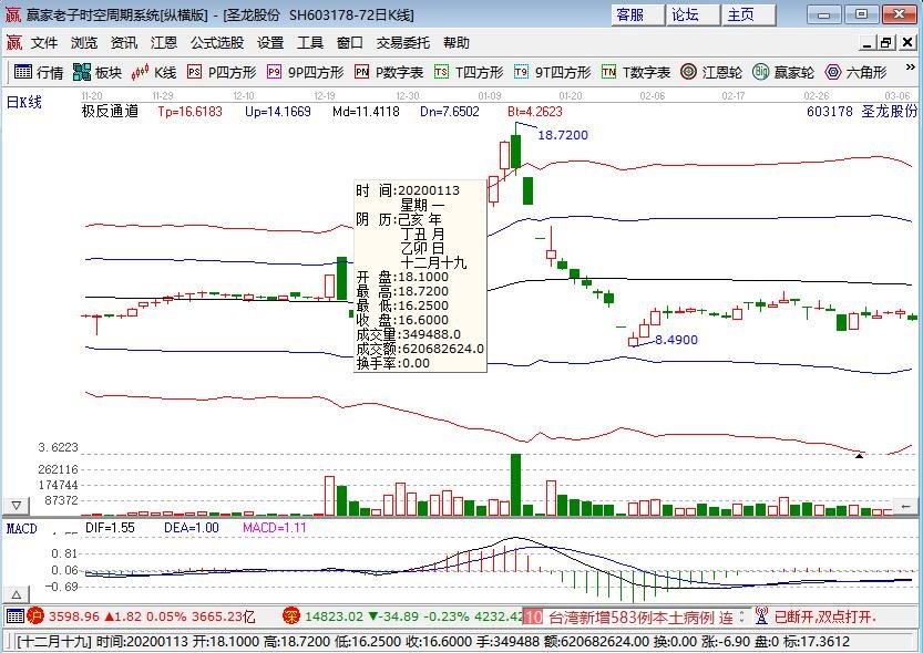 圣龍股份.jpg 圣龍股份.jpg