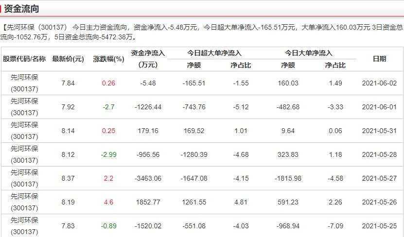 股票主力資金流向.jpg 股票主力資金流向.jpg