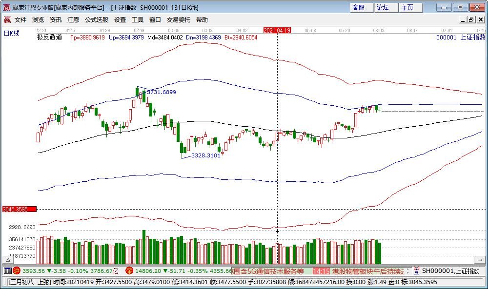 業(yè)績良好成長性高的股票