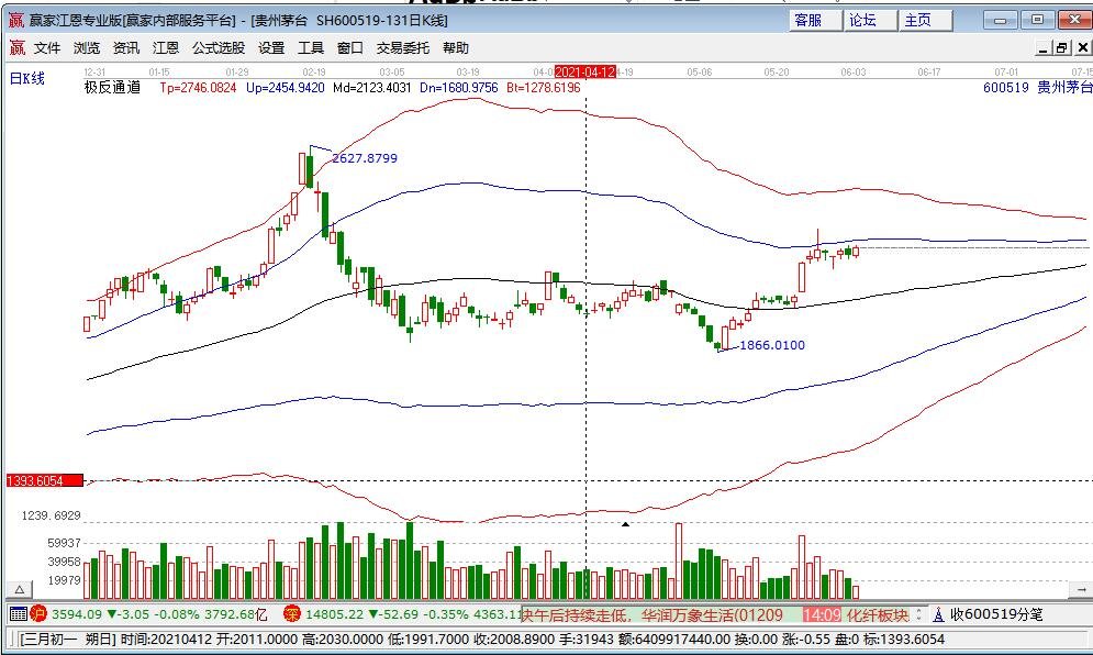 業(yè)績良好成長性高的股票