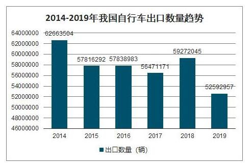中國(guó)的自行車市場(chǎng).jpg 中國(guó)的自行車市場(chǎng).jpg