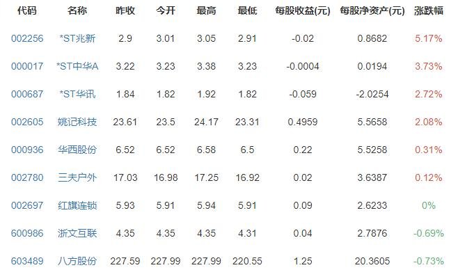共享單車概念股漲跌排行榜.jpg 共享單車概念股漲跌排行榜.jpg