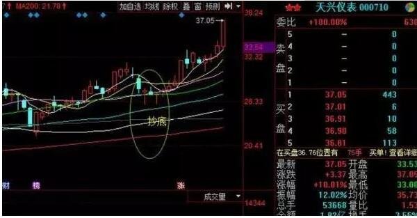 如何能看出股票里有主力坐莊.jpg