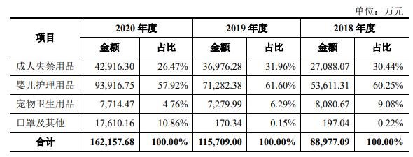 主营业务收入的构成分析.jpg