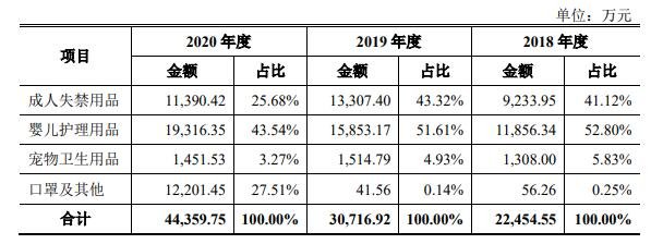 主营业务毛利分产品.jpg