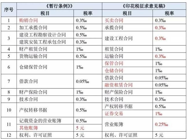 稅率.jpg 稅率.jpg