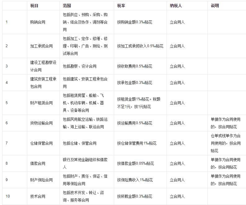 印花稅.jpg 印花稅.jpg