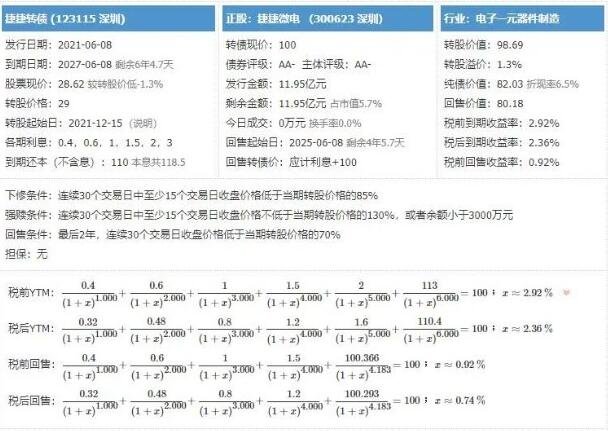 捷捷發(fā)債基本資料.jpg 捷捷發(fā)債基本資料.jpg