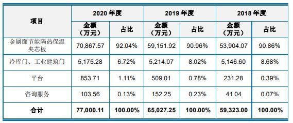 公司主营业务收入及占比情况.jpg