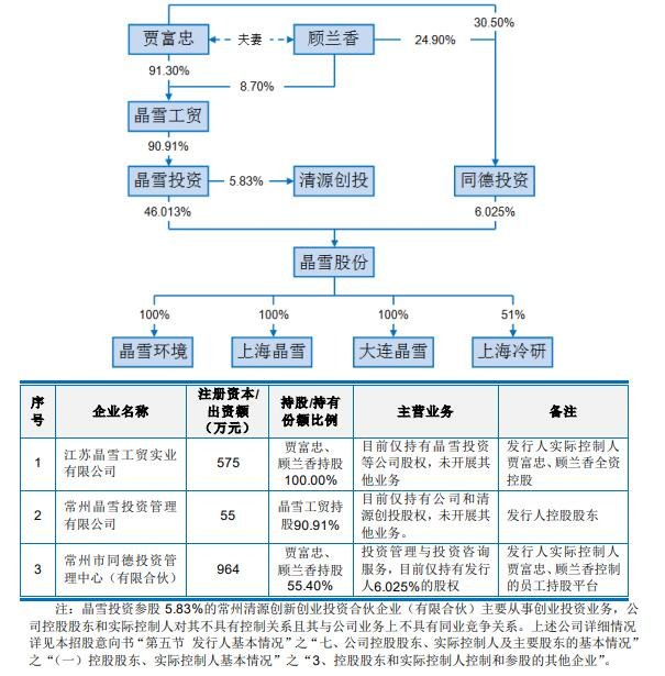 公司控股股東和實(shí)際控制人控制的企業(yè).jpg 公司控股股東和實(shí)際控制人控制的企業(yè).jpg