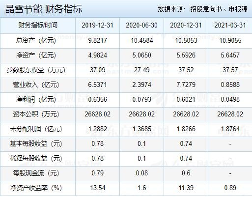晶雪節(jié)能財(cái)務(wù)指標(biāo).jpg 晶雪節(jié)能財(cái)務(wù)指標(biāo).jpg