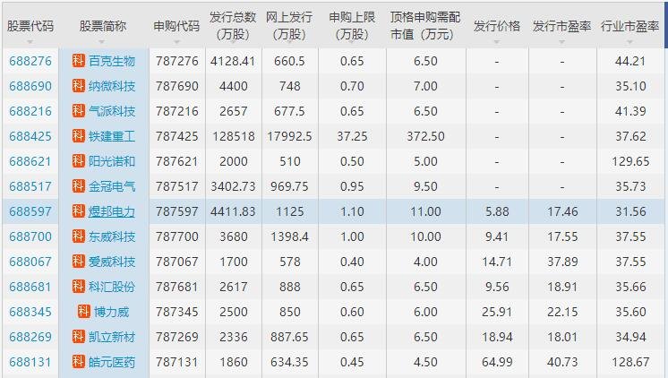 煜邦电力申购