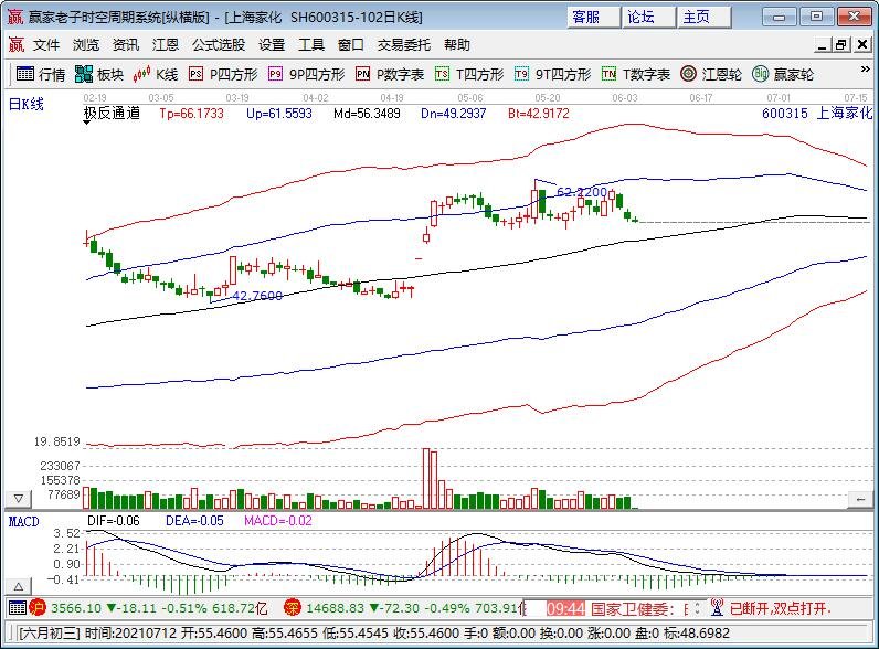 上海家化股票日线图.jpg