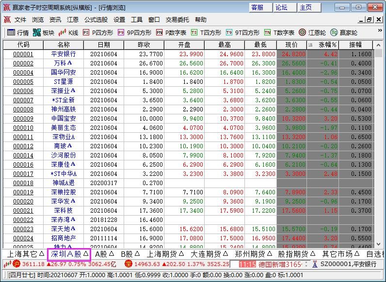 000259是深圳股票吗,深圳股票是哪一年开始的