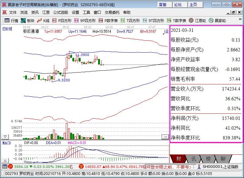 羅欣藥業(yè)財務(wù)指標.jpg 羅欣藥業(yè)財務(wù)指標.jpg