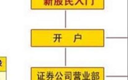 創(chuàng)業(yè)板開戶.jpg
