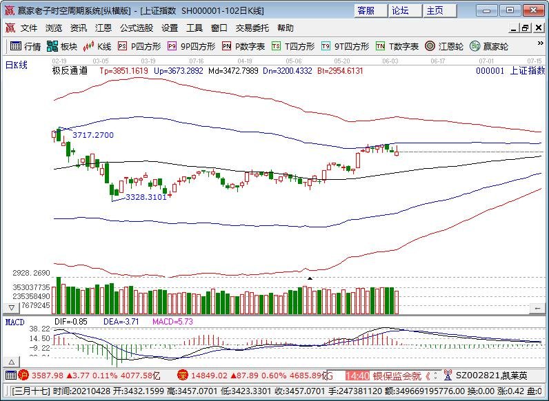 炒股.jpg 炒股.jpg