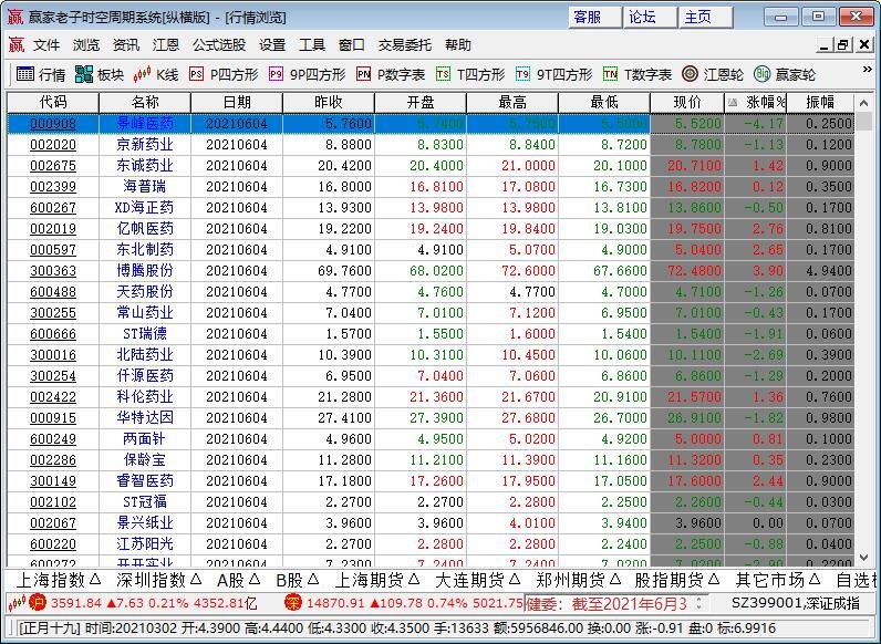 生物醫(yī)藥概念股.jpg 生物醫(yī)藥概念股.jpg