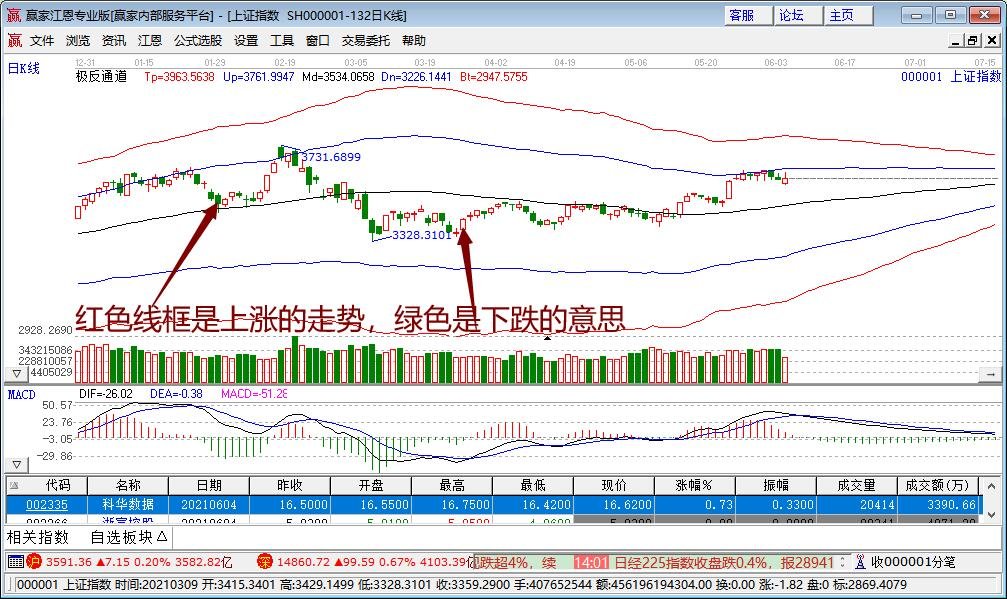 怎樣看股票線路圖.jpg 怎樣看股票線路圖.jpg