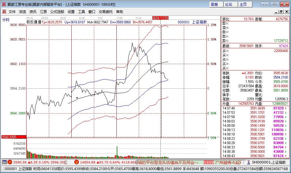 怎樣看股票線路圖 怎樣看股票線路圖