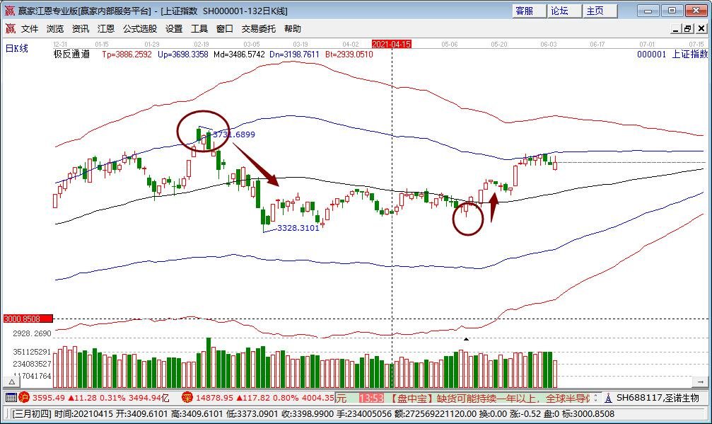 股票高手超強執(zhí)行力