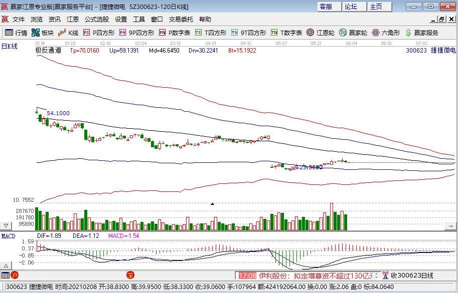 捷捷微電300623.jpg 捷捷微電300623.jpg