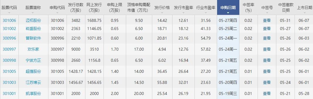 創(chuàng)業(yè)板股票上市.jpg 創(chuàng)業(yè)板股票上市.jpg