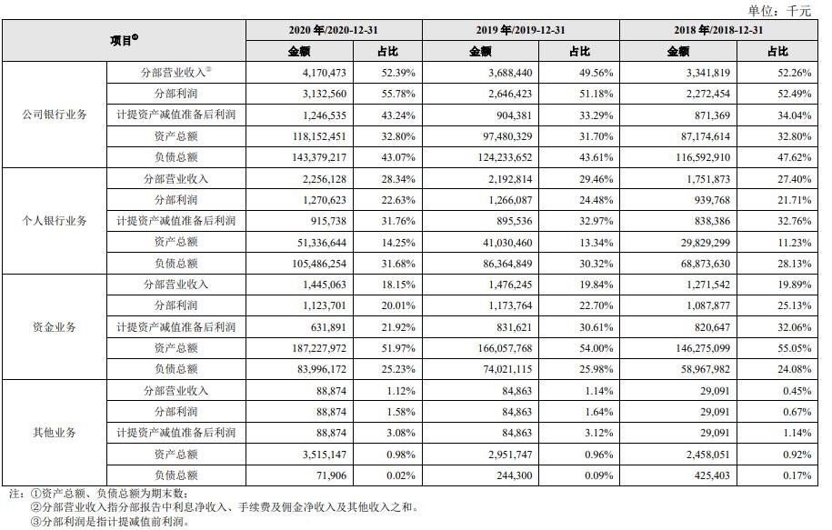 業(yè)務(wù)經(jīng)營情況.jpg 業(yè)務(wù)經(jīng)營情況.jpg