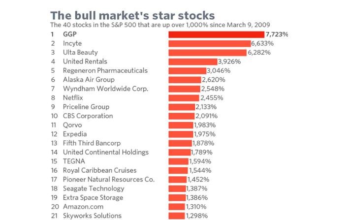 美國(guó)哪些股票漲幅最高.jpg 美國(guó)哪些股票漲幅最高.jpg