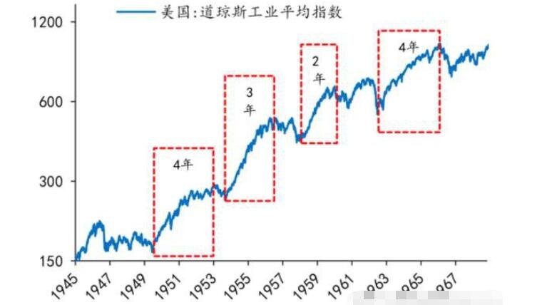 美國(guó)哪些股票漲幅最高 美國(guó)哪些股票漲幅最高