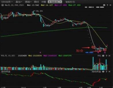 股票是補倉好還是另選股為好