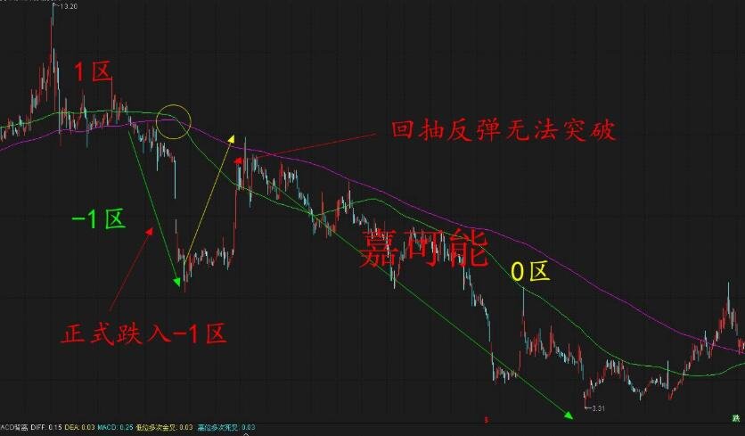 股票是補倉好還是另選股為好
