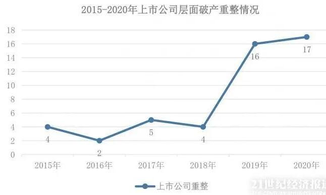 破产重整股票会缩股吗会成为牛股吗破产重组股票走势