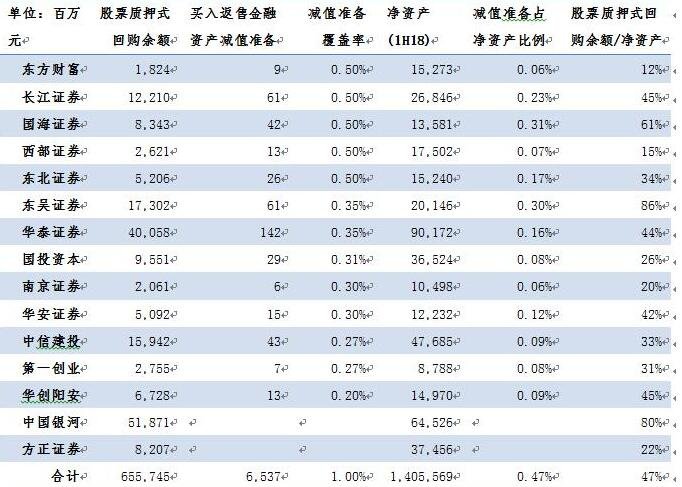 股票一般質(zhì)押按什么價(jià)格